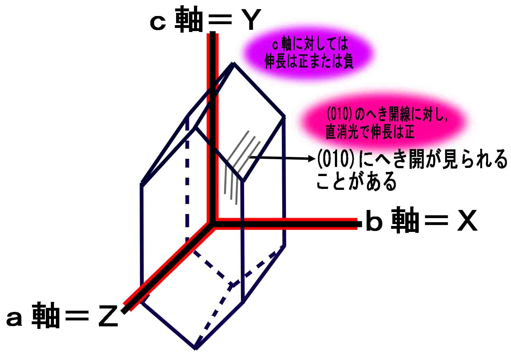 かんらん石 olivine