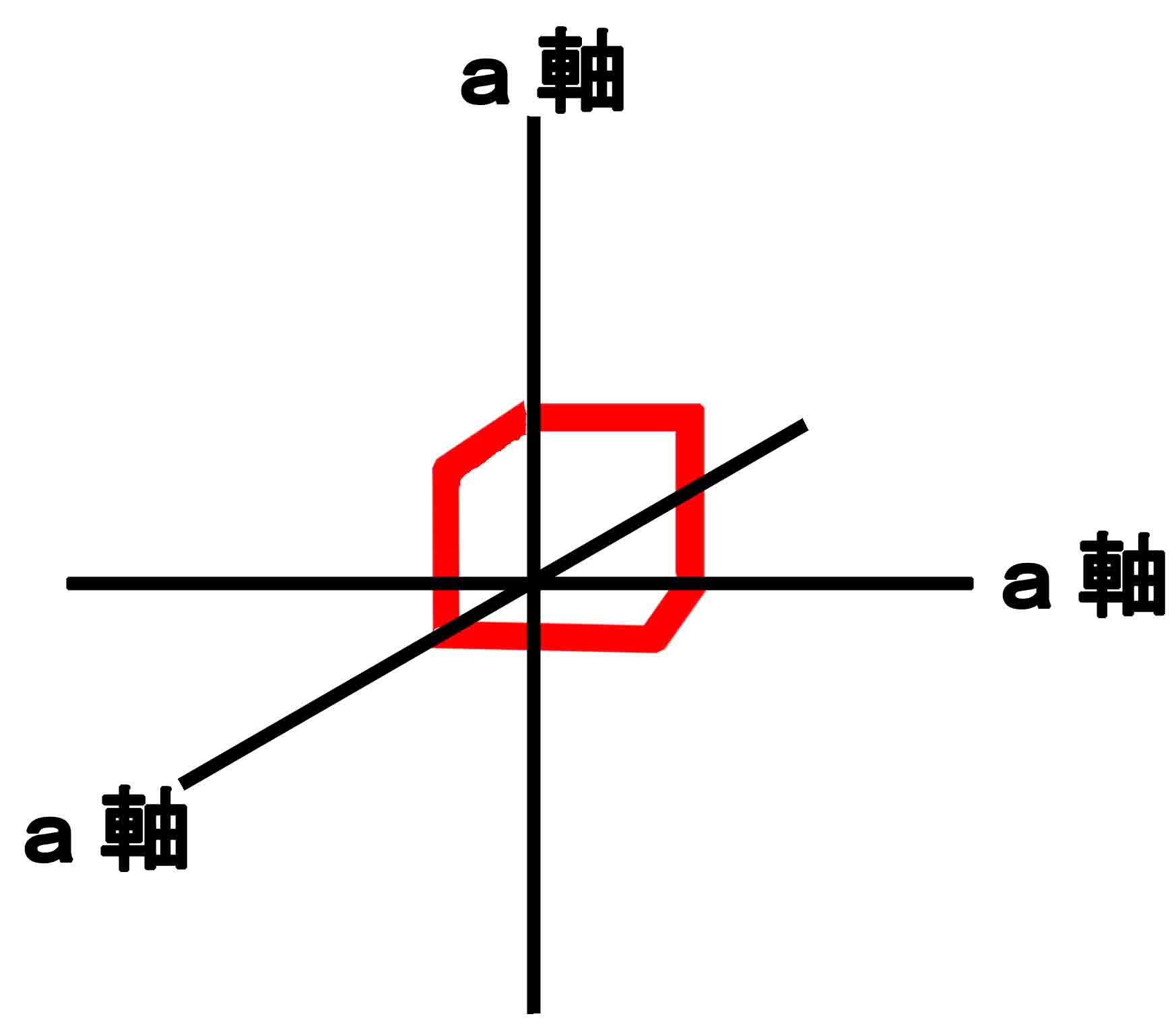 結晶軸 光軸 光学的弾性軸
