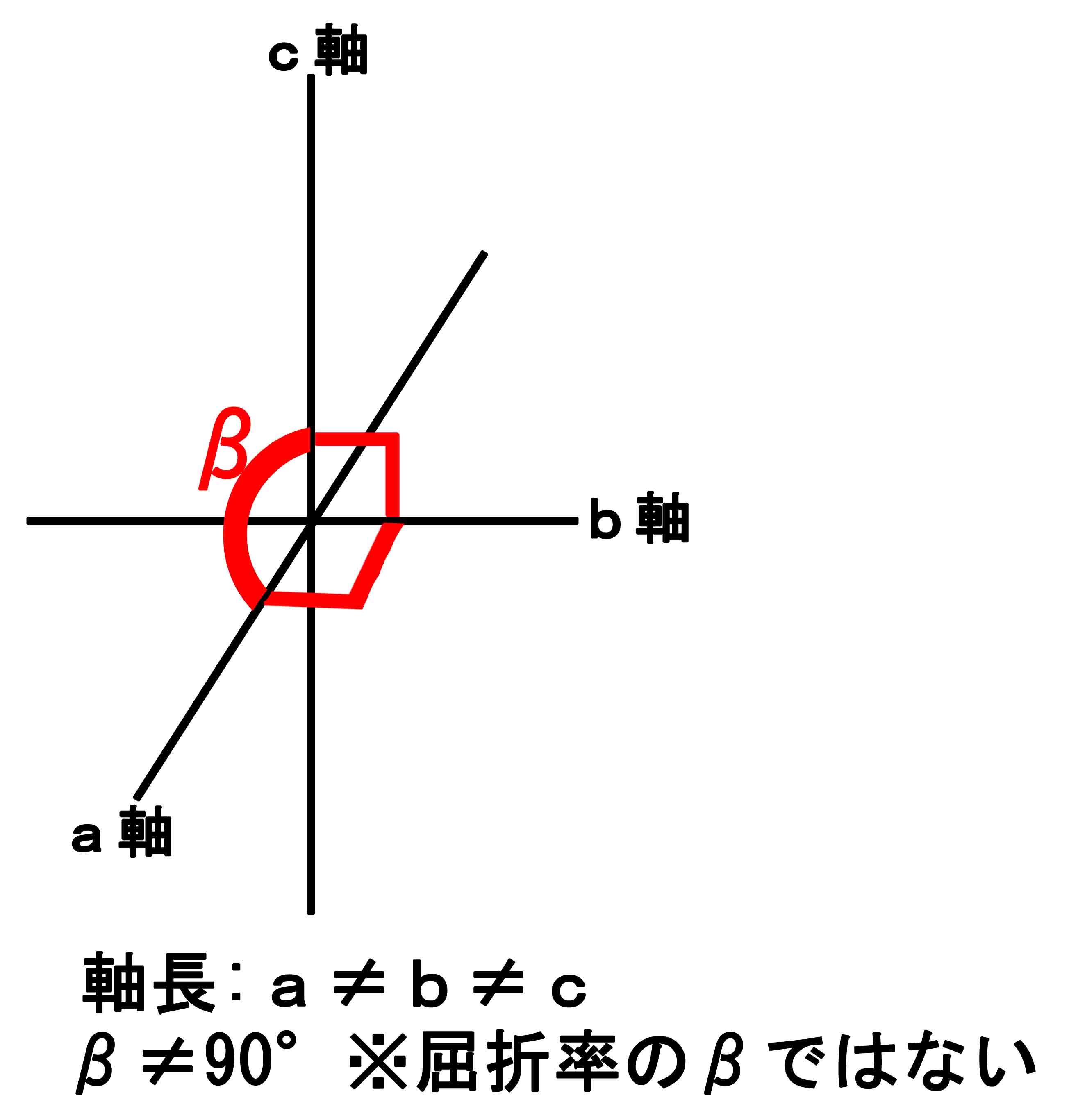 結晶軸 光軸 光学的弾性軸 
