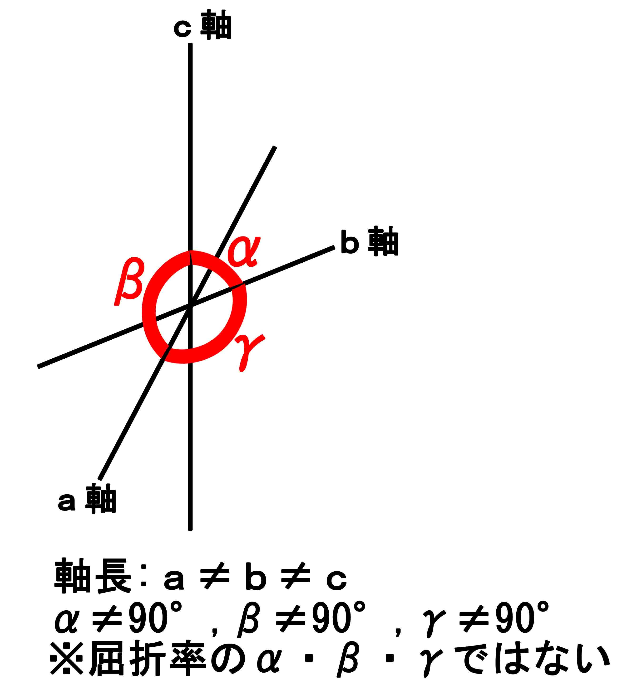 結晶軸 光軸 光学的弾性軸